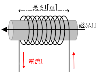 理想的なソレノイド