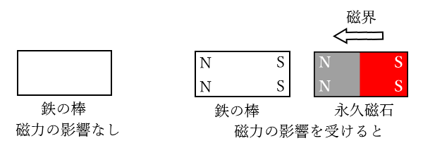 磁性体