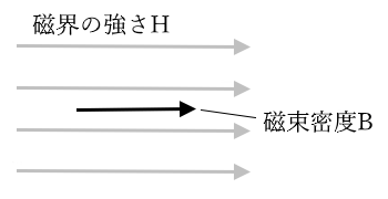 磁束密度