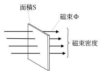 磁束密度