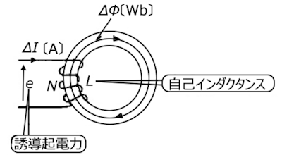 自己インダクタンス