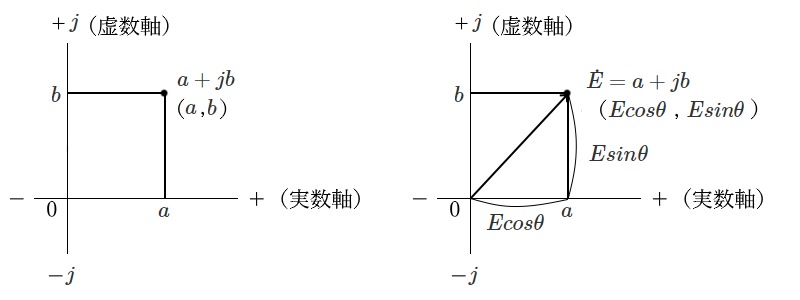 複素平面