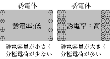 誘電率