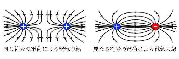 電気力線