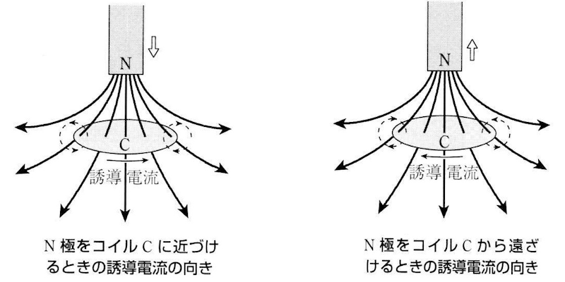 レンツの法則