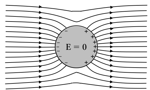 静電誘導(3)