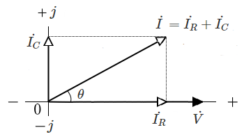 RC並列回路のフェーザ図