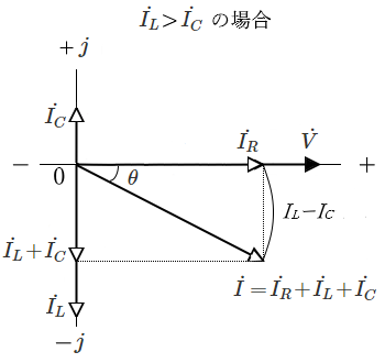 RC並列回路のフェーザ図