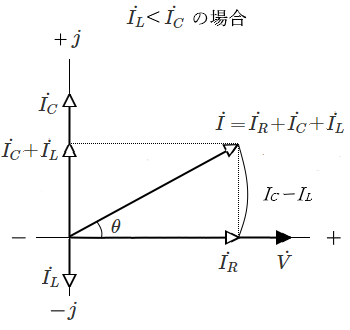 RC並列回路のフェーザ図