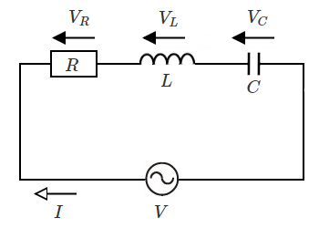 RLC直列回路
