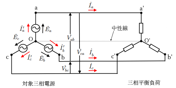 スター結線の回路