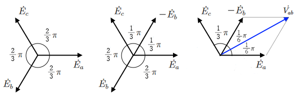 Y（スター）結線ベクトル図