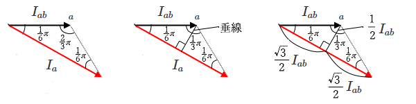 デルタ結線の電流の大きさ