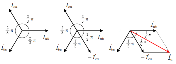 デルタ結線の電流ベクトル図