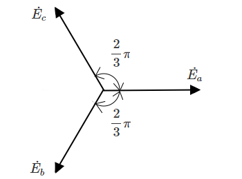 三相交流のベクトル
