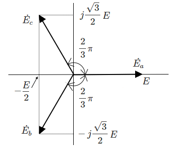 三相交流の複素数表示