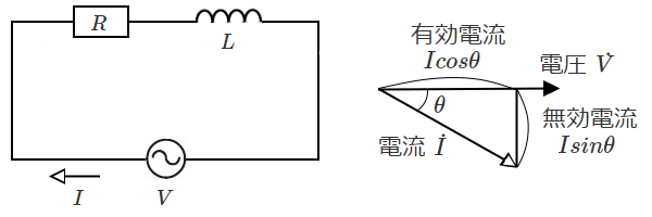 交流電力