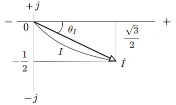 電流のフェーザ図