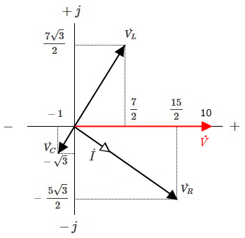 フェーザ図