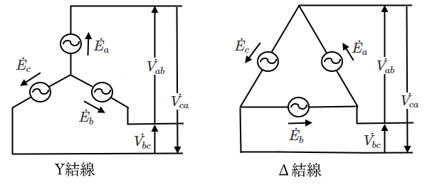 相電圧と線間電圧