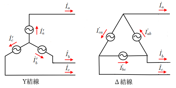 相電流と線電流