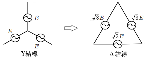 電源のスターデルタ変換