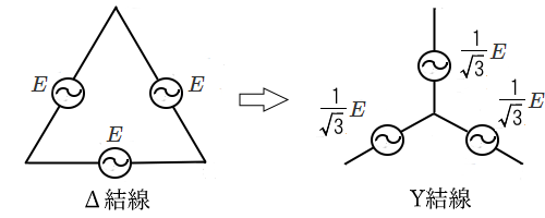 電源のデルタスター変換