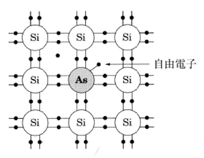 ｎ型半導体