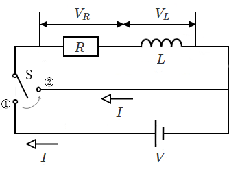 コイルが放電する時の過渡現象