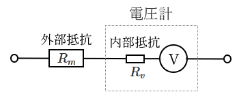 倍率器