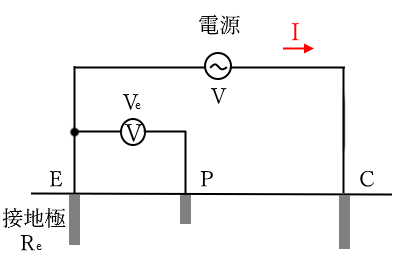 接地抵抗の測定