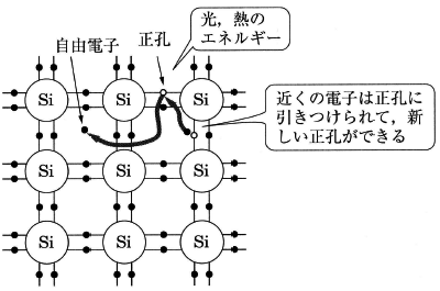 真性半導体