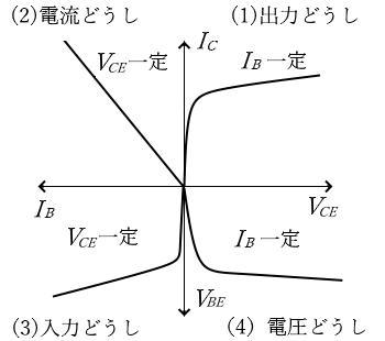 トランジスタの静特性