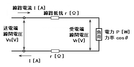 単相2線式の負荷電力と線路損失