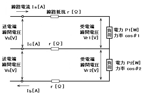 単相3線式の負荷電力と線路損失(不平衡)