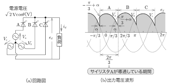 三相半波整流回路と波形