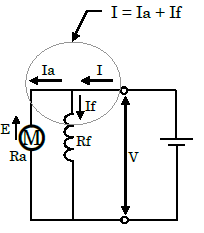 分巻電動機の回路図