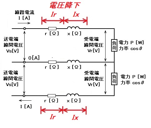 単相3線式の線路電圧降下(平衡)