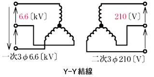 Y-Y結線