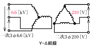 Y-Δ結線