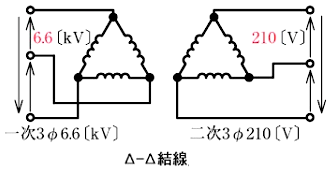 Δ-Δ結線