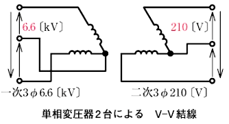 V-V結線