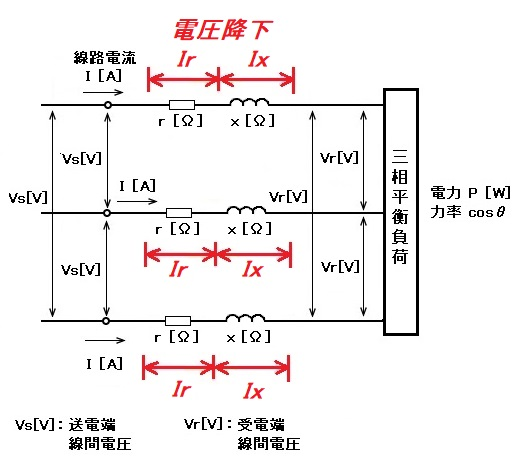 三相3線式の線路電圧降下