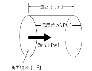 熱回路のオームの法則