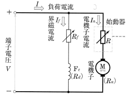 始動器の回路図