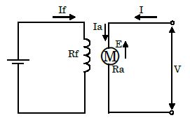 他励電動機の回路図