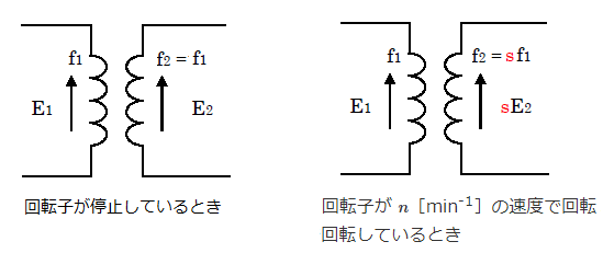 滑り周波数