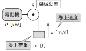 巻き上げ機の所要出力を求める式