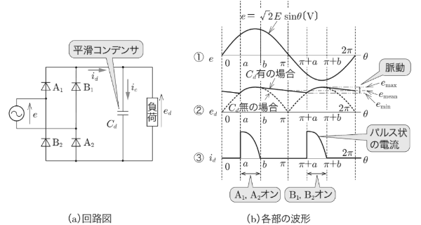 脈流と平滑コンデンサ