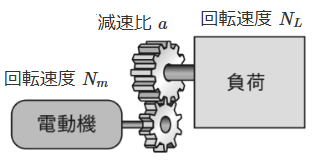 減速機の回転速度を求める式